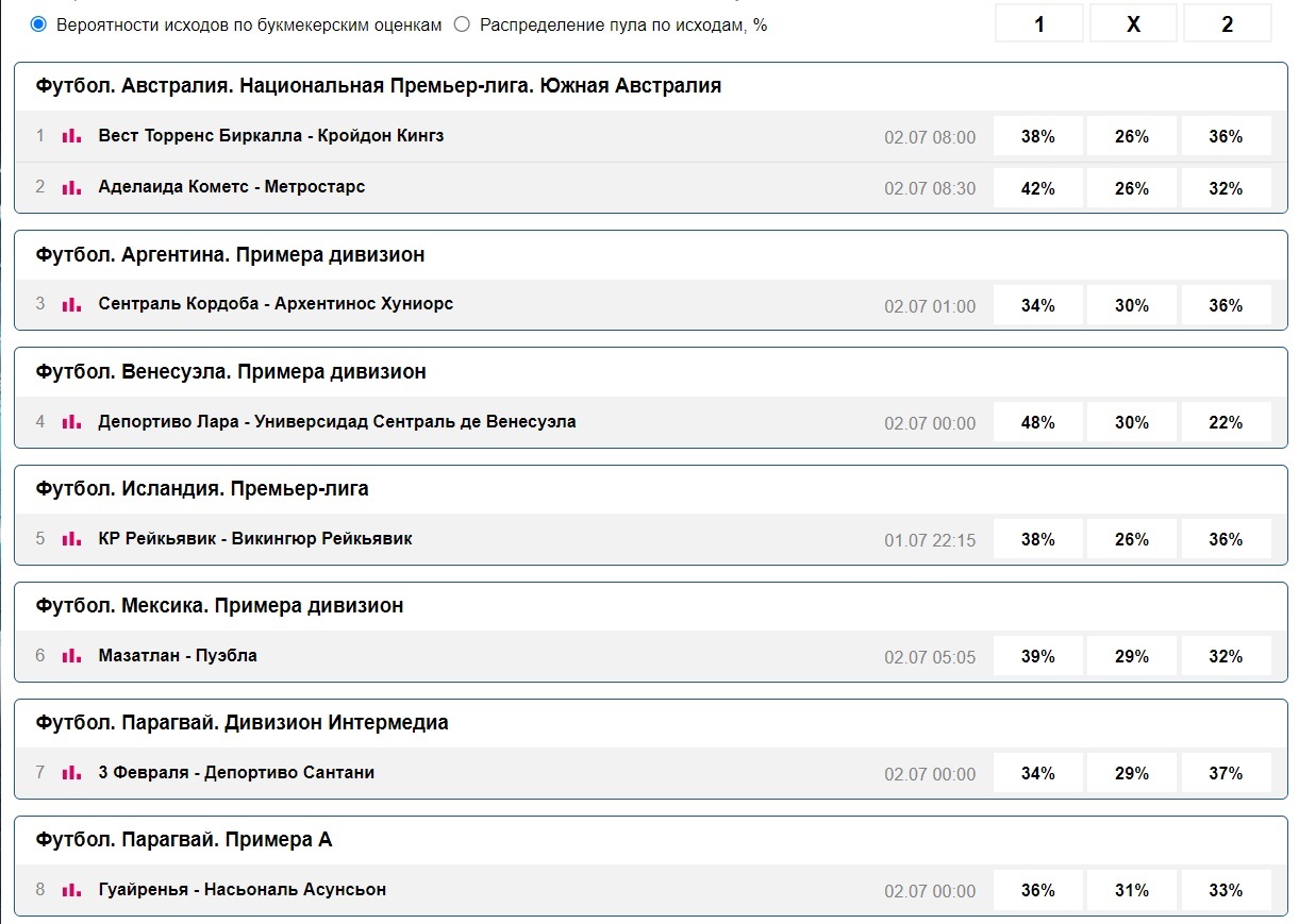 1х2 тотализаторв марафон